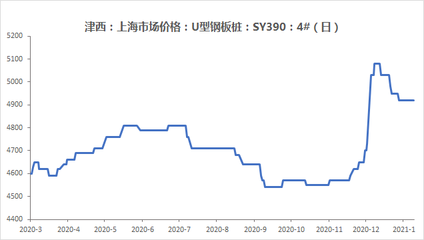 鋼板價格波動的主要原因，鋼板價格波動主因 行業(yè)新聞 第4張