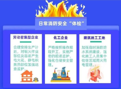 工業(yè)廠房的消防安全規(guī)范，工業(yè)廠房消防安全規(guī)范，保障生產(chǎn)與人員 行業(yè)新聞 第5張