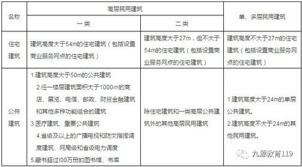 工業(yè)建筑與民用建筑的結(jié)構(gòu)差異，工業(yè)建筑與民用建筑結(jié)構(gòu)差異剖析 行業(yè)新聞 第3張
