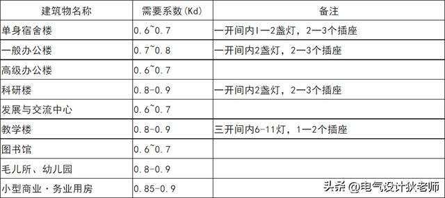 工業(yè)建筑與民用建筑的結(jié)構(gòu)差異，工業(yè)建筑與民用建筑結(jié)構(gòu)差異剖析 行業(yè)新聞 第5張