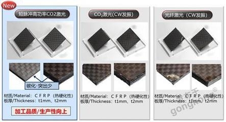 高性能碳纖維加工技術(shù)介紹，高性能碳纖維加工技術(shù)，原理、方法及 行業(yè)新聞 第4張