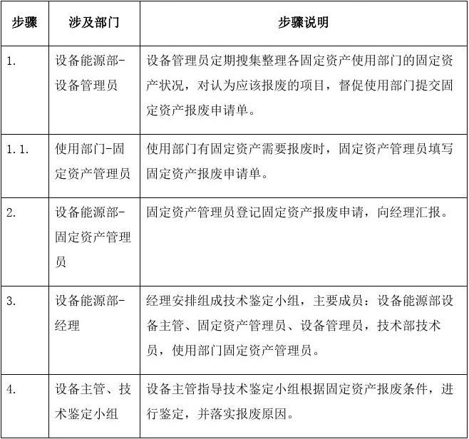 固定資產(chǎn)報(bào)廢流程規(guī)范指南，固定資產(chǎn)報(bào)廢流程規(guī)范指南，明晰步驟，確保合規(guī)