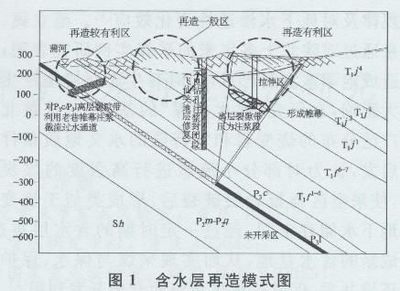 不同地質(zhì)條件下的加固選擇，地質(zhì)差異下的加固策略
