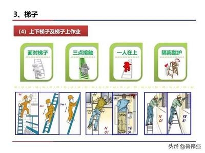 高空作業(yè)安全防護措施詳解，高空作業(yè)安全防護，關(guān)鍵措施全解析