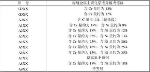 鋼板焊接化學(xué)成分分析流程，鋼板焊接時化學(xué)成分分析的詳細(xì)流程 行業(yè)新聞 第3張