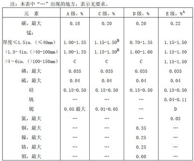 鋼板焊接化學(xué)成分分析流程，鋼板焊接時化學(xué)成分分析的詳細(xì)流程 行業(yè)新聞 第5張