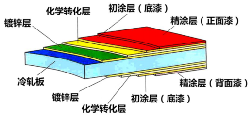 鋼板厚度對(duì)抗沖擊性能的影響 行業(yè)新聞 第3張