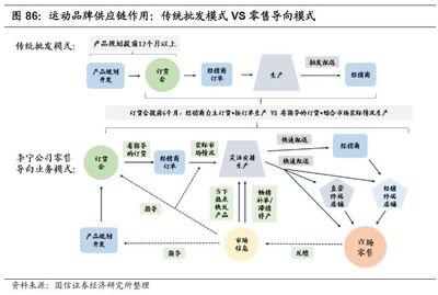 廠房成本管理的創(chuàng)新方法，廠房成本管理的創(chuàng)新方法，策略與實踐
