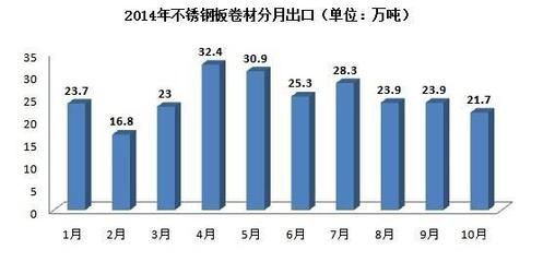 不銹鋼板出口市場分析，不銹鋼板出口市場，現(xiàn)狀、趨勢與 行業(yè)新聞 第3張