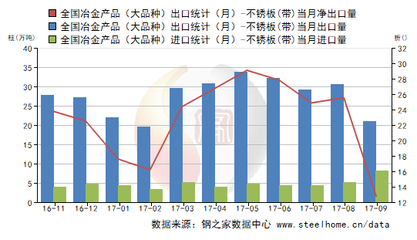 不銹鋼板出口市場分析，不銹鋼板出口市場，現(xiàn)狀、趨勢與 行業(yè)新聞 第1張