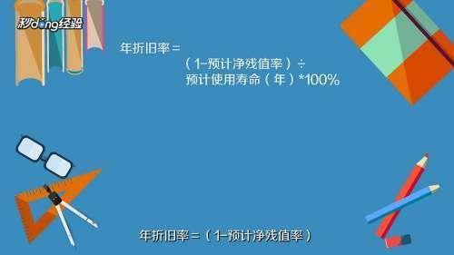 固定資產(chǎn)折舊計算的具體案例，固定資產(chǎn)折舊計算案例解析 行業(yè)新聞 第4張
