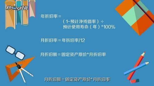 固定資產(chǎn)折舊計算的具體案例，固定資產(chǎn)折舊計算案例解析 行業(yè)新聞 第5張