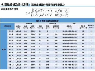 鋼板承載力計算的常用軟件工具，鋼板承載力計算常用軟件工具匯總 行業(yè)新聞 第1張