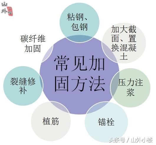 包鋼加固與碳纖維加固對比，包鋼加固與碳纖維加固，特性、優(yōu)勢及應(yīng)用場景對比