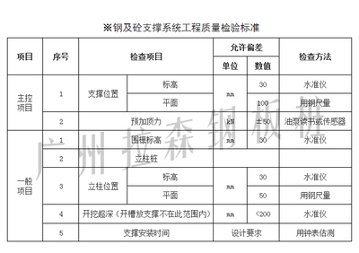 焊接后鋼板強(qiáng)度檢測方法，焊接后鋼板強(qiáng)度檢測，方法、原理與實(shí)踐要點(diǎn)詳解