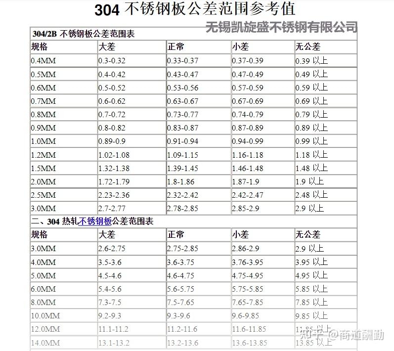 不銹鋼材料公差對性能的影響，不銹鋼材料公差，細微差異下的性能