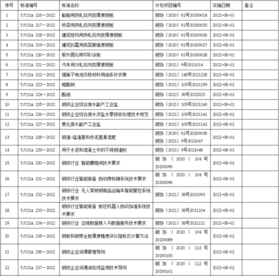 鋼板國(guó)家標(biāo)準(zhǔn)查詢網(wǎng)站，鋼板國(guó)家標(biāo)準(zhǔn)查詢專業(yè)網(wǎng)站