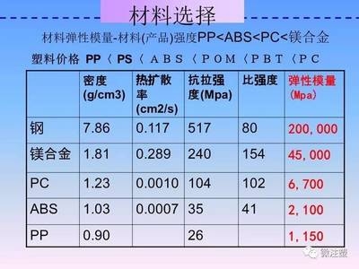 不同鋼材密度對(duì)比查詢，鋼材密度差異全解析，各類鋼材密度 行業(yè)新聞 第2張
