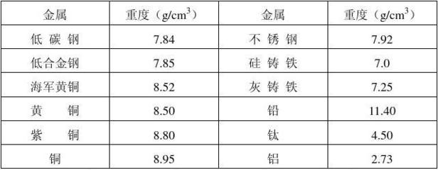 不同鋼材密度對(duì)比查詢，鋼材密度差異全解析，各類鋼材密度 行業(yè)新聞 第5張
