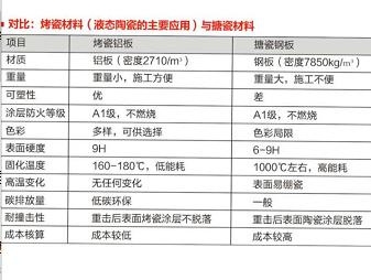 鋼板密度與成本關(guān)系，鋼板密度與成本的