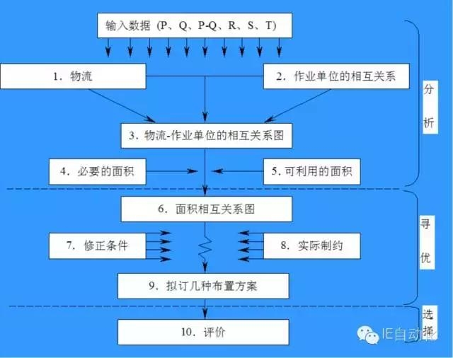 高效廠房布局案例分析，高效廠房布局案例分析，優(yōu)化空間與流程的實戰(zhàn)典范 行業(yè)新聞 第1張
