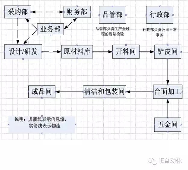 高效廠房布局案例分析，高效廠房布局案例分析，優(yōu)化空間與流程的實戰(zhàn)典范 行業(yè)新聞 第4張
