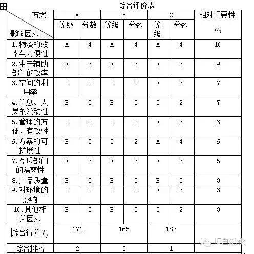 高效廠房布局案例分析，高效廠房布局案例分析，優(yōu)化空間與流程的實戰(zhàn)典范 行業(yè)新聞 第3張