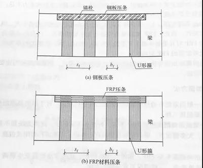 FRP加固技術(shù)的最新進展，F(xiàn)RP加固技術(shù)新突破，最新進展