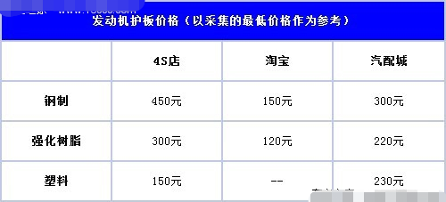 不同材質(zhì)鋼板的成本比較，不同材質(zhì)鋼板成本大 行業(yè)新聞 第5張