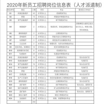 包鋼高層管理人員名單，包鋼高層管理人員名單 行業(yè)新聞 第6張