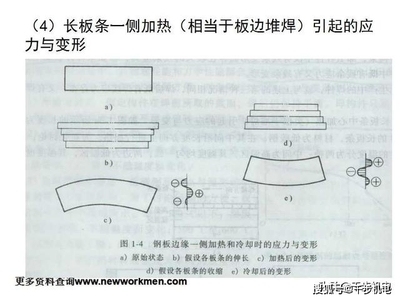 厚鋼板焊接應(yīng)力控制技巧，厚鋼板焊接應(yīng)力控制技巧，關(guān)鍵方法與實(shí)踐要點(diǎn)詳解 行業(yè)新聞 第6張