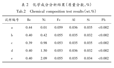 鋼板化學(xué)成分分析方法，鋼板化學(xué)成分分析方法，原理、技術(shù)與，鋼板化學(xué)成分分析的原理、技術(shù)與方法 行業(yè)新聞 第1張