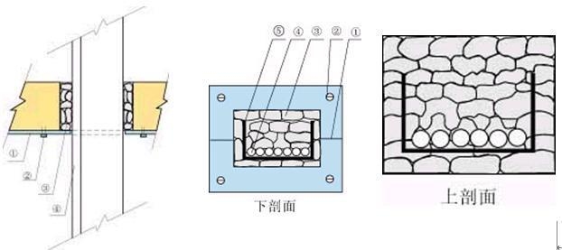 防火泥施工后防水措施，防火泥施工后防水措施要點(diǎn)及實(shí)施