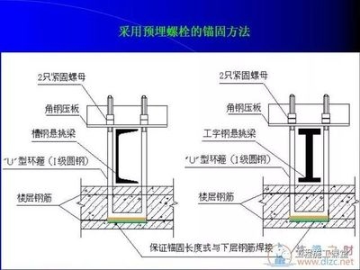 鋼梁加固施工中常見問題及解決方案，梁加固施工，常見問題剖析與解決方案匯總