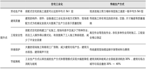 工業(yè)建筑設計中的環(huán)保考量，工業(yè)建筑設計，環(huán)?？剂康亩嗑S探索 行業(yè)新聞 第6張