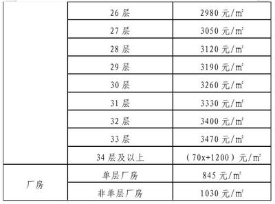 多層廠房面積計算實例，多層廠房面積計算實例