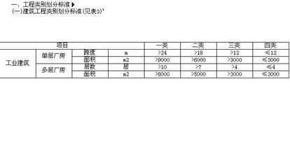 多層廠房面積計算實例，多層廠房面積計算實例