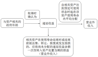 報廢資產(chǎn)環(huán)保處理規(guī)范，報廢資產(chǎn)環(huán)保處理，規(guī)范與實踐指南 行業(yè)新聞 第4張