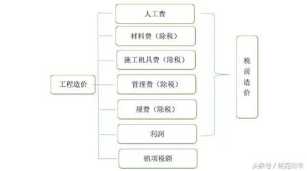 材料選擇對(duì)建筑造價(jià)的具體影響，材料選擇，建筑造價(jià) 行業(yè)新聞 第4張