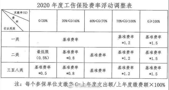 鋼材運(yùn)輸保險(xiǎn)費(fèi)率標(biāo)準(zhǔn)，鋼材運(yùn)輸保險(xiǎn)費(fèi)率標(biāo)準(zhǔn) 行業(yè)新聞 第4張