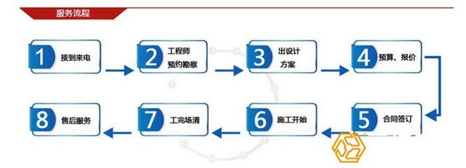 鋼板除銹打磨的標(biāo)準(zhǔn)流程，鋼板除銹打磨標(biāo)準(zhǔn)流程全解析