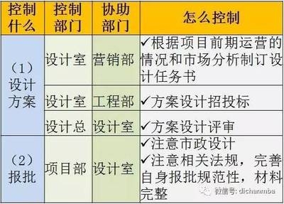 過渡期內(nèi)設(shè)計(jì)責(zé)任劃分，過渡期內(nèi)設(shè)計(jì)責(zé)任的精準(zhǔn)劃分與協(xié)同，過渡期設(shè)計(jì)責(zé)任劃分與協(xié)同機(jī)制研究
