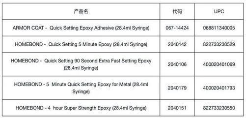 環(huán)氧樹脂膠濕度適應(yīng)性研究，環(huán)氧樹脂膠在不同濕度環(huán)境下的適應(yīng)性研究