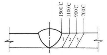 鋼板焊接順序優(yōu)化策略，鋼板焊接順序優(yōu)化策略，提升效率與 行業(yè)新聞 第2張