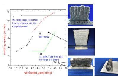 焊接熱輸入對(duì)質(zhì)量影響分析，焊接熱輸入對(duì)質(zhì)量影響的深度剖析