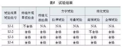 焊接熱輸入對(duì)質(zhì)量影響分析，焊接熱輸入對(duì)質(zhì)量影響的深度剖析