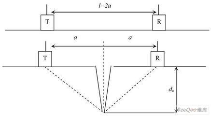 超聲波檢測混凝土裂縫原理，超聲波檢測混凝土裂縫原理 行業(yè)新聞 第1張