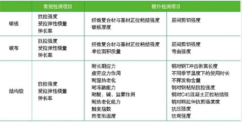 加固材料性能測試標(biāo)準(zhǔn)，加固材料性能測試標(biāo)準(zhǔn)，規(guī)范與實踐