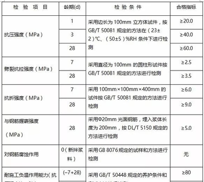 加固材料性能測試標(biāo)準(zhǔn)，加固材料性能測試標(biāo)準(zhǔn)，規(guī)范與實踐