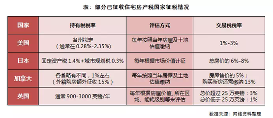 固定資產(chǎn)購置時機(jī)對稅負(fù)的影響，固定資產(chǎn)購置時機(jī)與稅負(fù)影響之探究